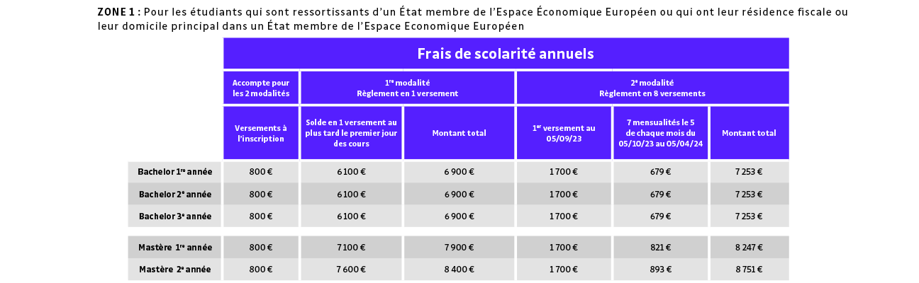 Elije tarifs et financement Elije tarifs et financement